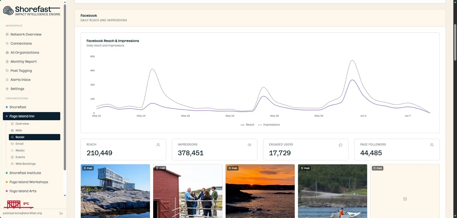 Impact Intelligence Engine view of Facebook reach and impressions for Fogo Island Inn